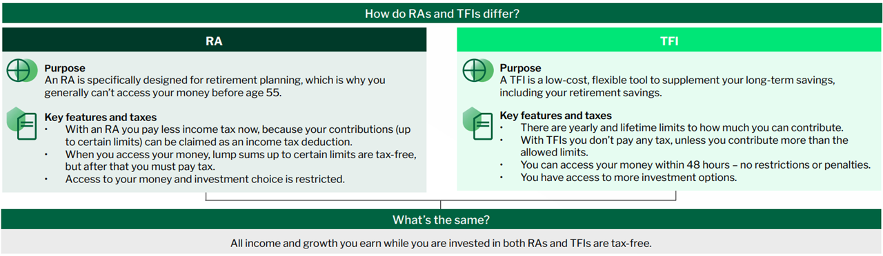 pre tax vs post tax investing funds